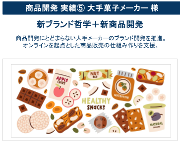 新ブランド哲学+新商品開発