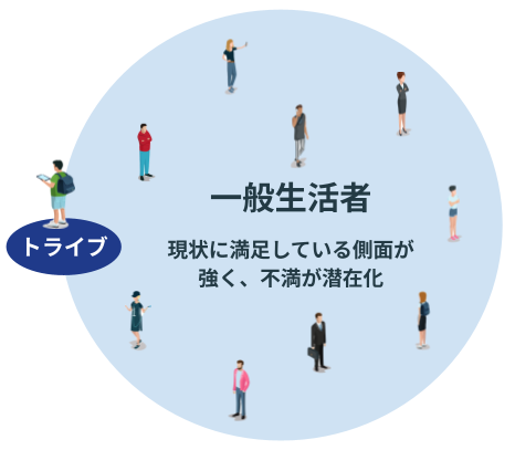 SEEDERの強み・特徴：トライブと義憤発想の包括的説明